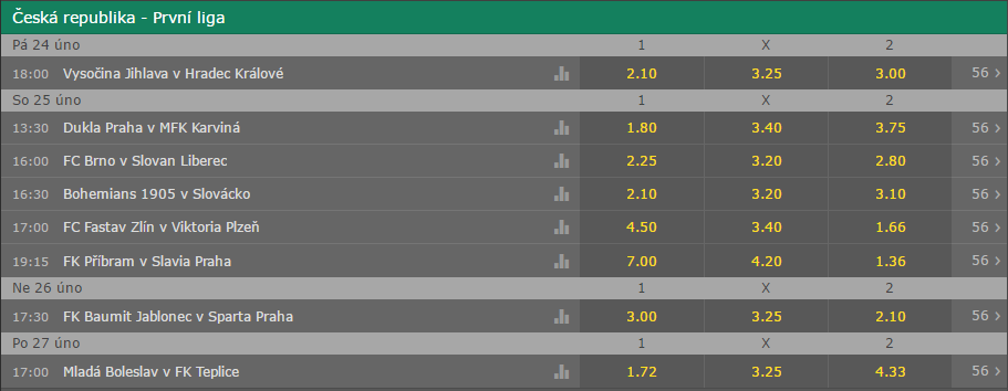 Výše kurzů bet365 recenze Výše kurzů bet365